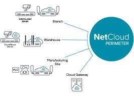 Cradlepoint E102 Router and Netcloud Plan