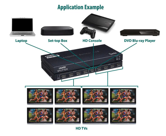 4K HDMI Splitter AV:Link Commercial Audio  VoIP Supplies