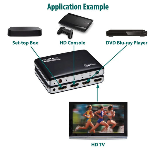 4K HDMI Switch with Remote Control AV:Link Commercial Audio  VoIP Supplies