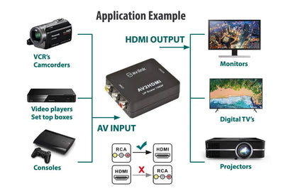 Composite RCA to HDMI AV Converter AV:Link Commercial Audio  VoIP Supplies