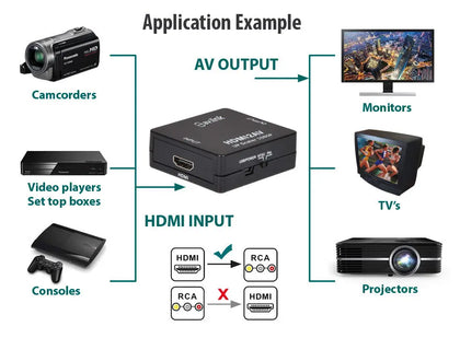HDMI to Composite RCA AV Converter AV:Link Commercial Audio  VoIP Supplies