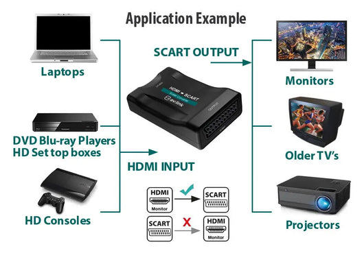 HDMI to Scart Converter AV:Link Commercial Audio  VoIP Supplies