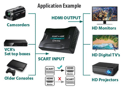 Scart to HDMI Converter AV:Link Commercial Audio  VoIP Supplies