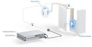 Ubiquiti UniFi Access Reader G2 (UA-G2) Ubiquiti Switches  VoIP Supplies